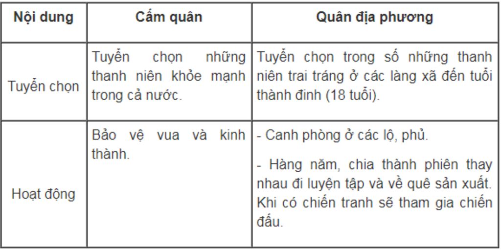 cam-quan-nha-tran-duoc-tuyen-chon-nhu-the-nao