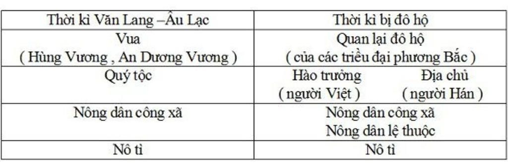 cau-1-cac-chinh-sach-vo-vet-boc-lot-kinh-te-cua-cac-trieu-dai-phong-kien-phuong-bac-da-de-lai-ha