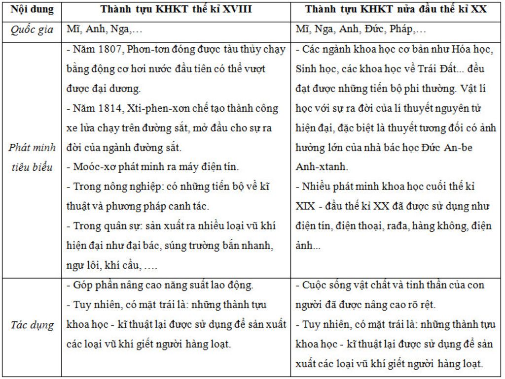 cau-1-cac-cuoc-cach-mang-tu-san-ha-lan-phap-cau-2-cach-mang-tu-san-phap-1789-cau-3-tinh-hinh-kin