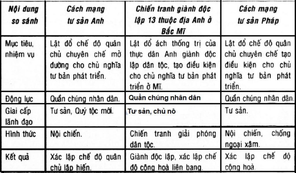 cau-1-chung-minh-cong-a-paris-la-nha-nuoc-kieu-moi-tu-cong-a-viet-nam-co-the-rut-ra-bai-hoc-kinh