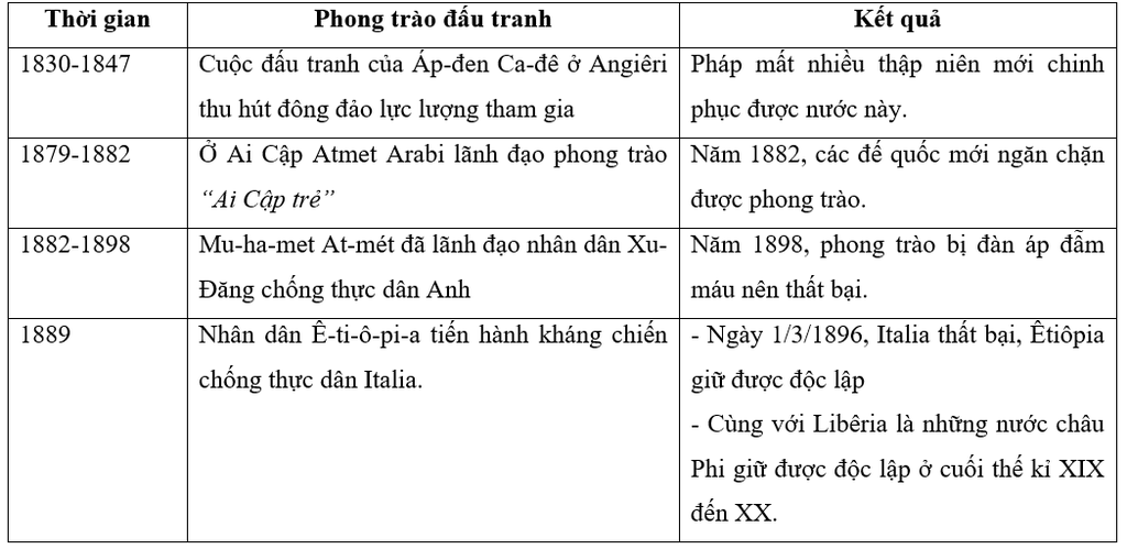 cau-1-diem-giong-va-khac-nhau-cua-cach-mang-thang-2-o-nga-va-cach-mang-tan-hoi-o-trung-quoc