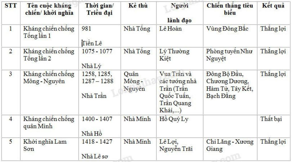 cau-1-doi-song-vat-chat-va-doi-song-tinh-than-cua-nguoi-viet-co-em-hay-ke-nhung-phong-tuc-dep-cu