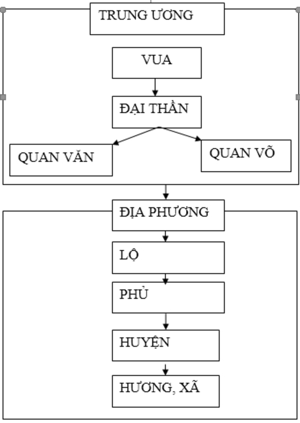 cau-1-em-co-nhan-et-gi-ve-to-chuc-bo-may-nha-nuoc-thoi-ngo-quyen-sau-khi-ngo-quyen-mat-tinh-hinh