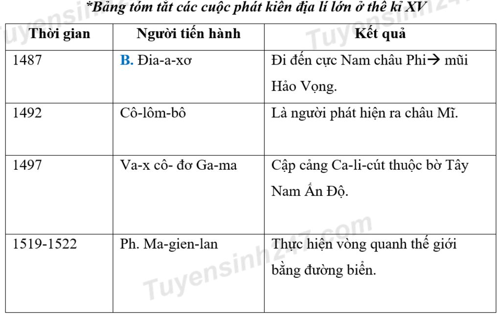 cau-1-em-hay-neu-co-so-kinh-te-a-hoi-phong-kien-em-hieu-the-nao-la-che-do-quan-chu-cau-2-lap-ban