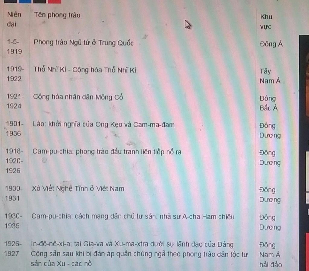cau-1-lap-bang-nien-bieu-cac-phong-trao-doc-lap-dan-toc-o-mot-so-nuoc-dong-nam-a-trong-nhung-nam