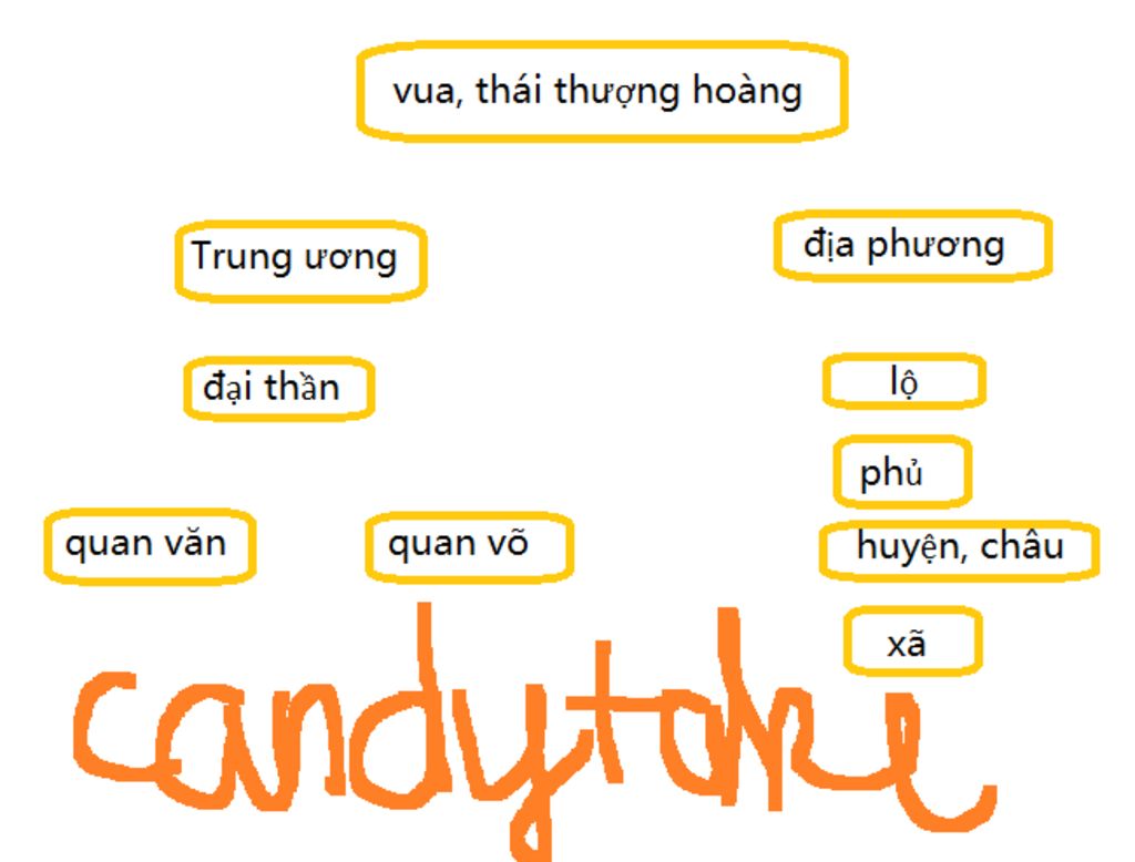 cau-1-ngo-quyen-da-lam-gi-de-ay-dung-nen-doc-lap-tu-chu-cau-2-thoi-dinh-tien-le-buoc-dau-ay-dung