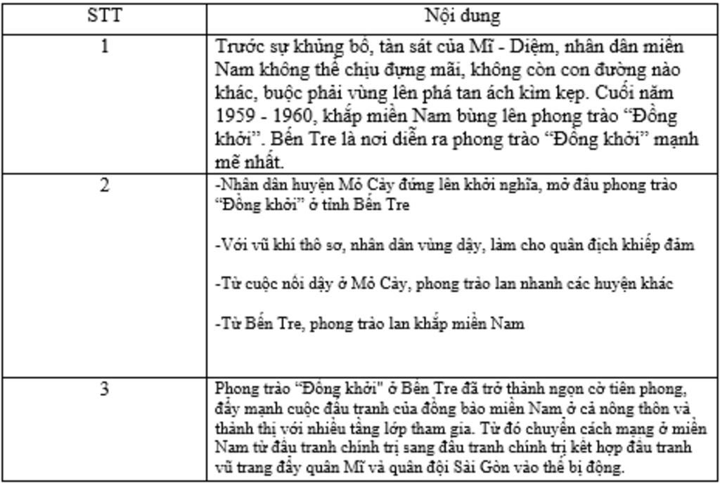 cau-1-phong-trao-dong-khoi-o-ben-tre-no-ra-trong-hoan-canh-nao-cau-2-thuat-lai-su-kien-ngay-17-1