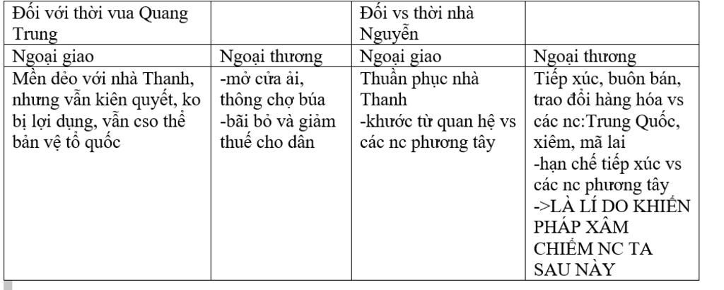 cau-1-so-sanh-chinh-sach-ngoai-giao-ngoai-thuong-cua-thoi-nguyen-co-khac-gi-so-voi-thoi-quang-tr
