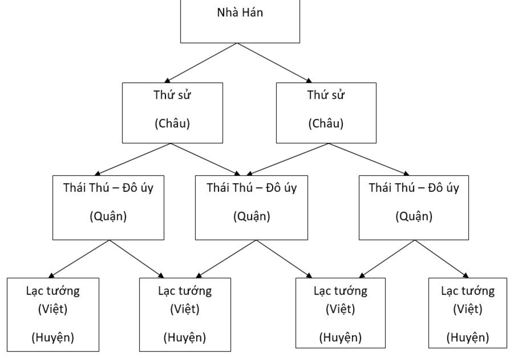 cau-1-so-sanh-diem-giong-va-khac-nhau-trong-chinh-sach-cai-tri-cua-nha-han-truoc-va-sau-cuoc-kho