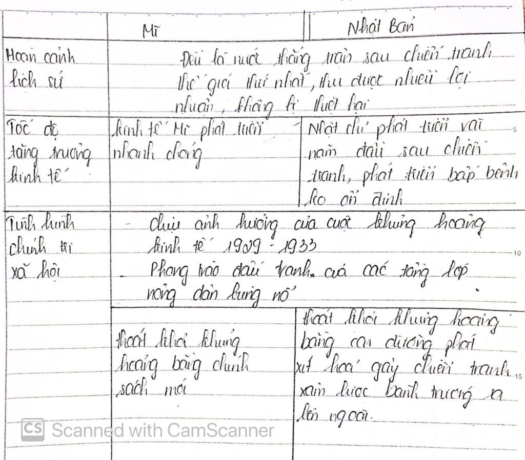 cau-1-so-sanh-kinh-te-nhat-ban-va-my-trong-nhung-nam-1918-1939-co-diem-gi-giong-va-khac-nhau-gio