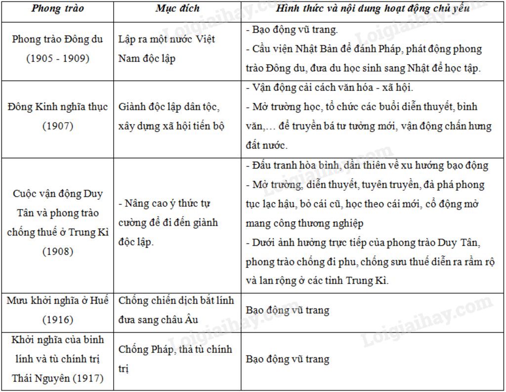 cau-1-tai-sao-thuc-dan-phap-am-luoc-viet-nam-cau-2-cuoc-khai-thac-thuoc-dia-cua-thuc-dan-phap-ho