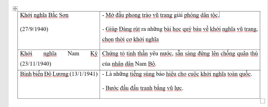 cau-1-thang-6-nam-1940-dien-ra-su-kien-gi-tieu-bieu-nhat-a-chien-tranh-the-gioi-lan-thu-hai-bung