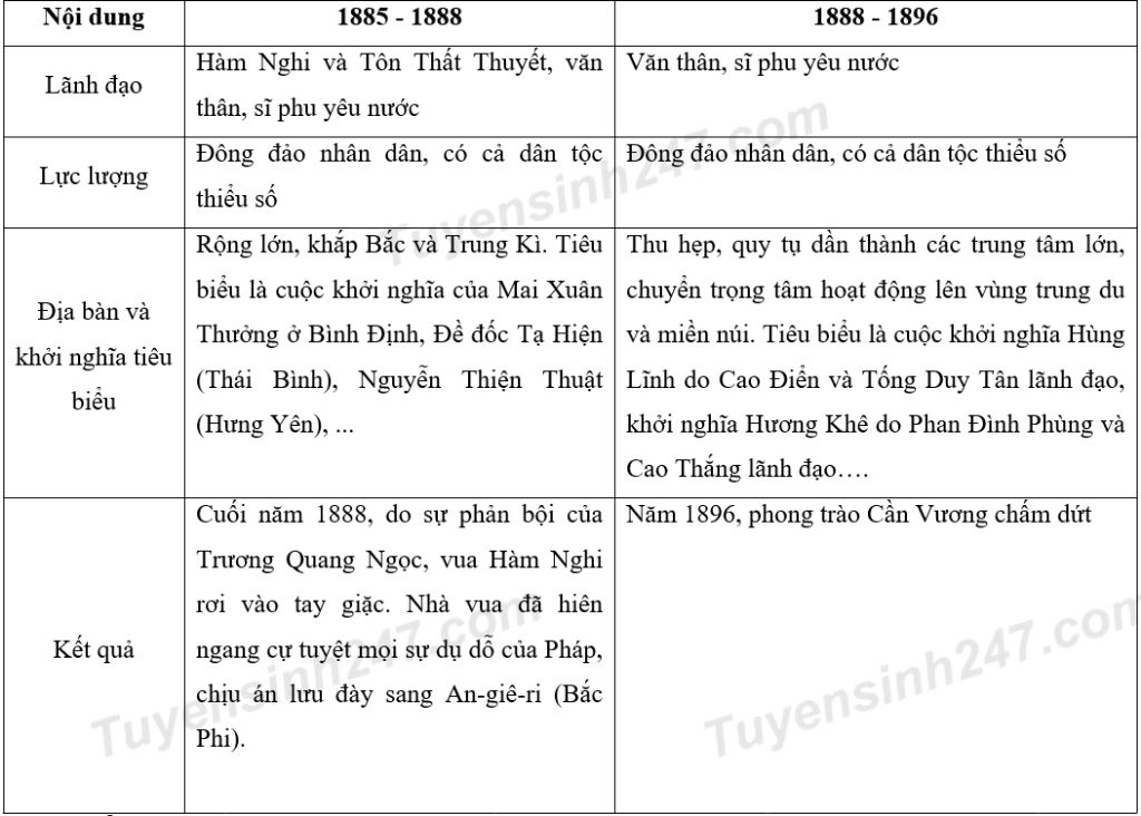 cau-1-thoi-gian-va-nguyen-nhan-phap-am-luoc-nuoc-ta-vi-sao-chung-chon-da-nang-lam-diem-tan-cong