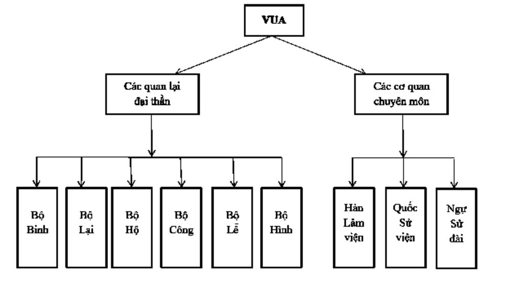 cau-1-thong-ke-cac-su-kien-lich-su-tieu-bieu-cua-cuoc-kn-lam-son-cau-2-ve-so-do-to-chuc-chinh-qu
