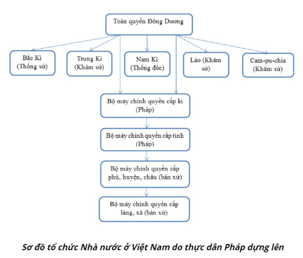 cau-1-tinh-than-dau-tranh-cua-nhan-dan-ta-the-hien-nhu-the-nao-ngay-sau-khi-thuc-dan-phap-no-sun