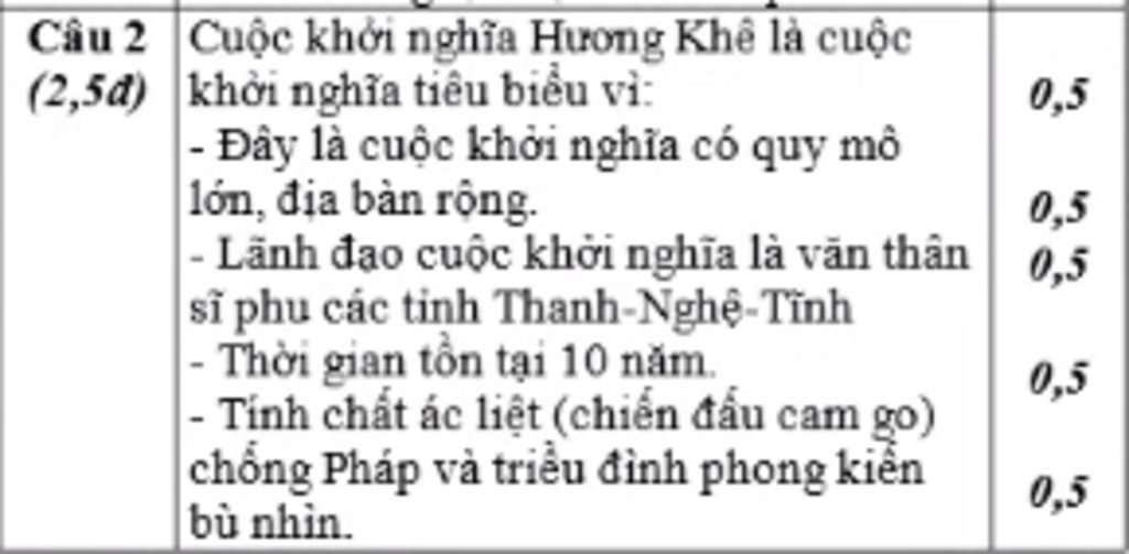 cau-1-tom-tat-qua-trinh-thuc-dan-phap-am-luoc-vn-1-9-1858-den-13-7-1885-cau-2-trinh-bay-dien-bie