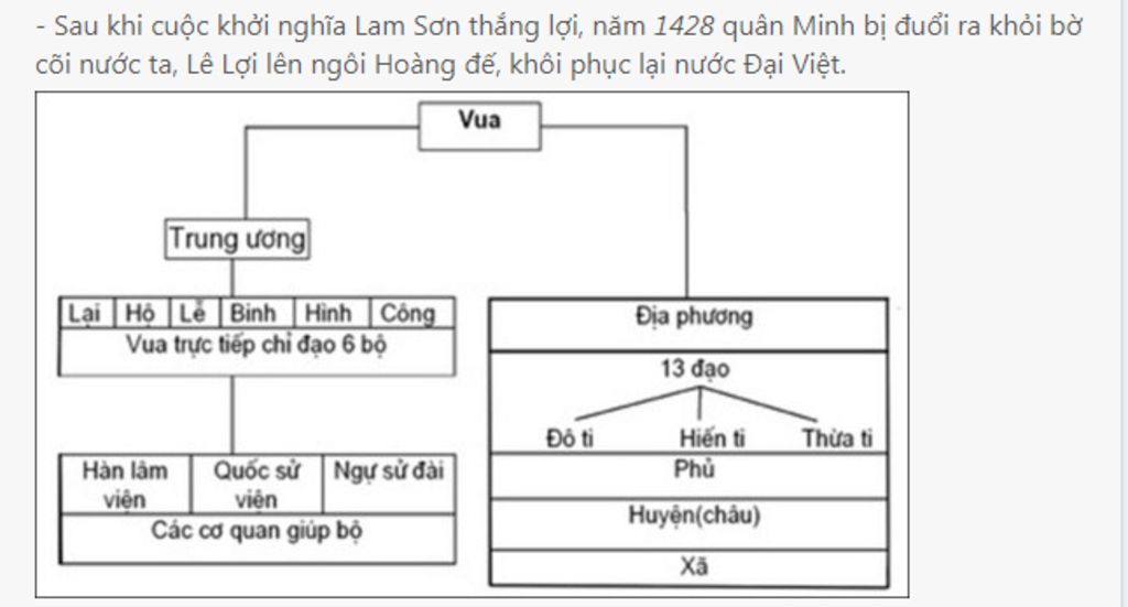 cau-1-trieu-dai-le-so-thanh-lap-trong-hoan-canh-nao-thoi-gian-vi-vua-dau-tien-ve-so-do-bo-may-nh