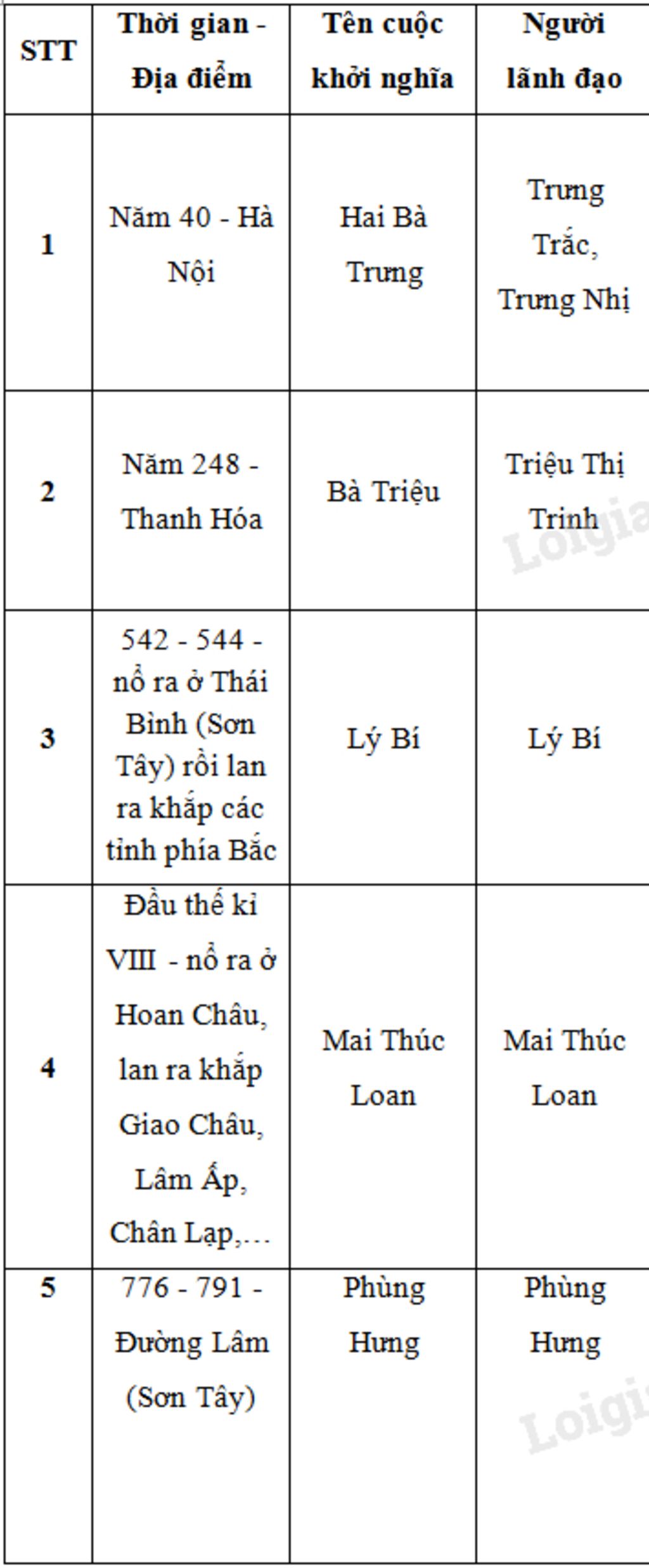 cau-1-trinh-bay-dien-bien-tran-bach-dang-nam-938-em-co-nhan-et-gi-ve-ke-hoach-danh-quan-nam-han