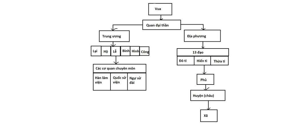 cau-1-ve-so-do-bo-may-nha-nuoc-thoi-le-va-trinh-bay-cach-to-chuc-do-nhan-et-ve-cach-to-chuc-thoi