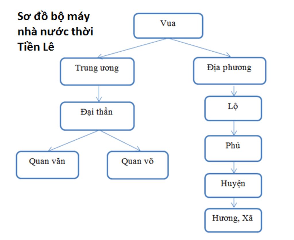 cau-1-ve-so-do-bo-may-nha-nuoc-thoi-tien-le-va-so-sanh-voi-bo-may-nha-nuoc-thoi-dinh-cau-2-nha-l