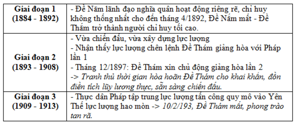 cau-1-vi-sao-phong-trao-can-vuong-bung-no-phong-trao-chia-thanh-may-giai-doan-cau-2-vi-sao-khoi