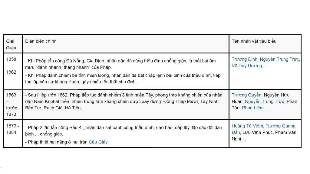 cau-2-em-hay-nhan-et-ve-hoang-dieu-va-nguyen-tri-phuong-cau3-lap-bang-thong-ke-cac-cuoc-dau-tran