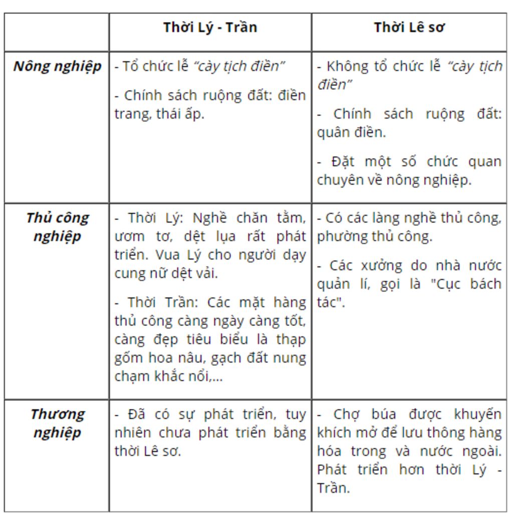 cau-2-thoi-ki-le-so-quan-dan-dai-viet-phai-chong-the-luc-am-luoc-cua-ke-thu-nao-a-quan-mong-nguy