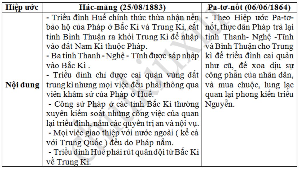 cau-7-trinh-bay-dien-bien-cua-tran-cau-giay-nam-1873-cho-biet-y-nghia-cua-tran-danh-nay-cau-8-la