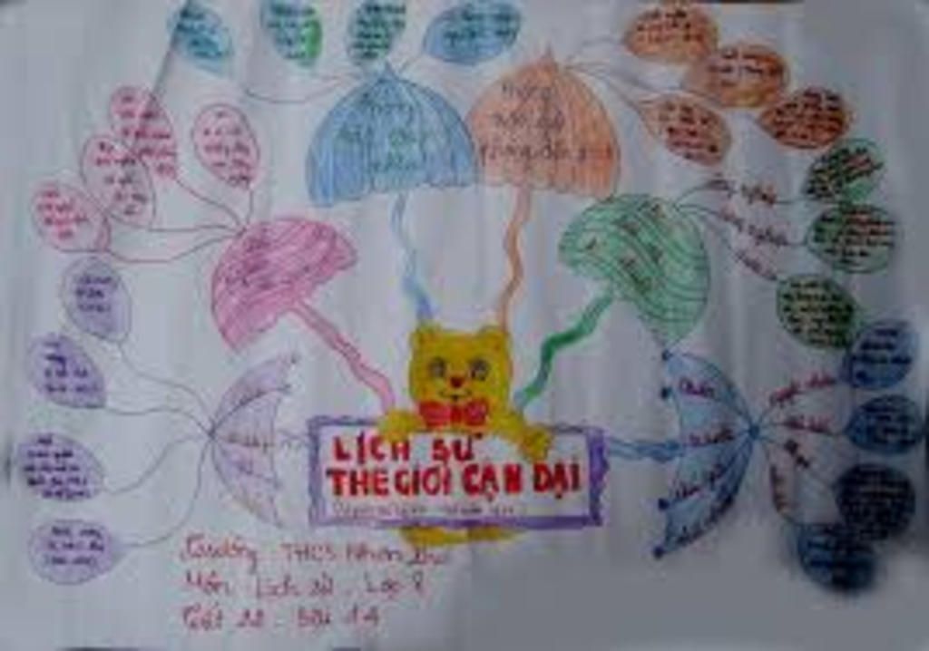 cau-hoi-ve-so-do-tu-duy-chien-tranh-the-gioi-thu-2