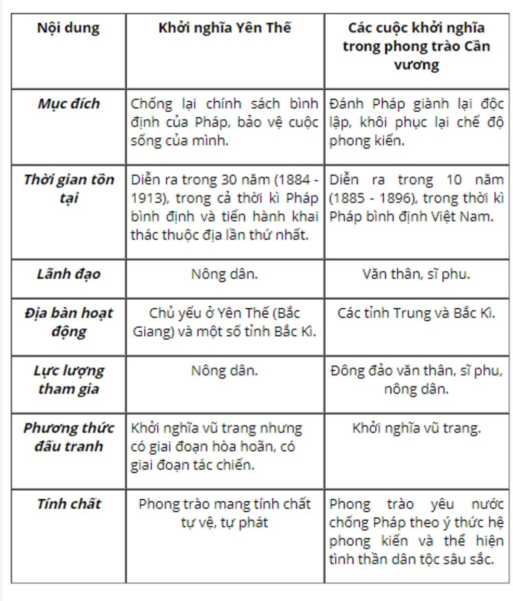 cau1-chung-minh-khoi-nghia-huong-khe-la-cuoc-khoi-nghia-tieu-bieu-nhat-trong-phong-trao-can-vuon