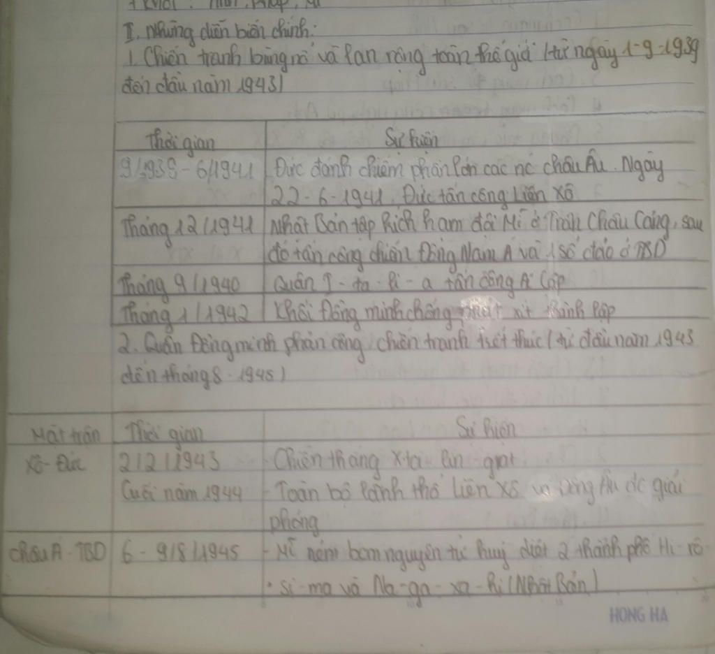 chien-su-dien-ra-cua-chien-tranh-the-gioi-thu-hai