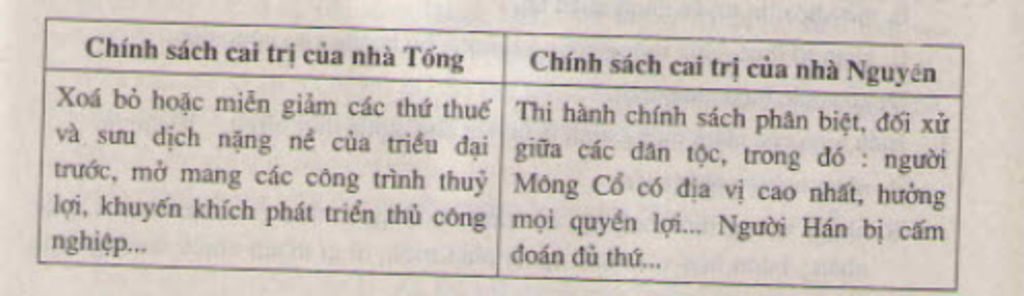 chinh-sach-cua-nha-tong-va-nha-nguyen-co-diem-gi-giong-nhau