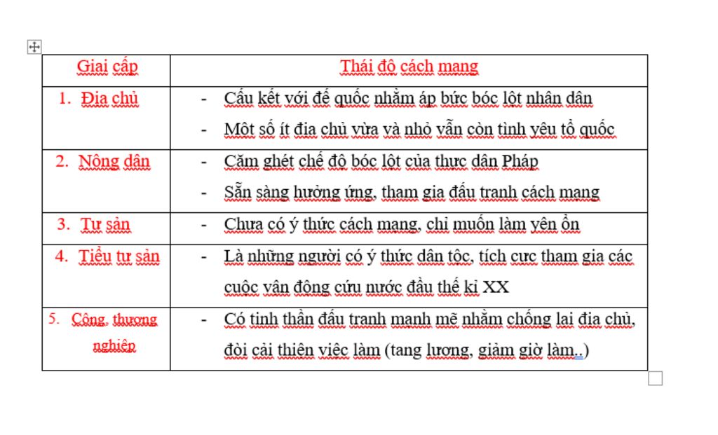 cho-biet-thai-do-cach-mang-cua-cac-giai-cap-trong-a-hoi-viet-nam