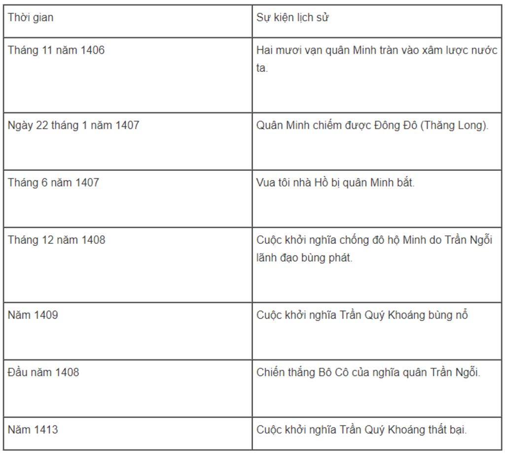 cho-minh-in-bang-bang-tong-hop-cac-cuoc-khoi-ngia