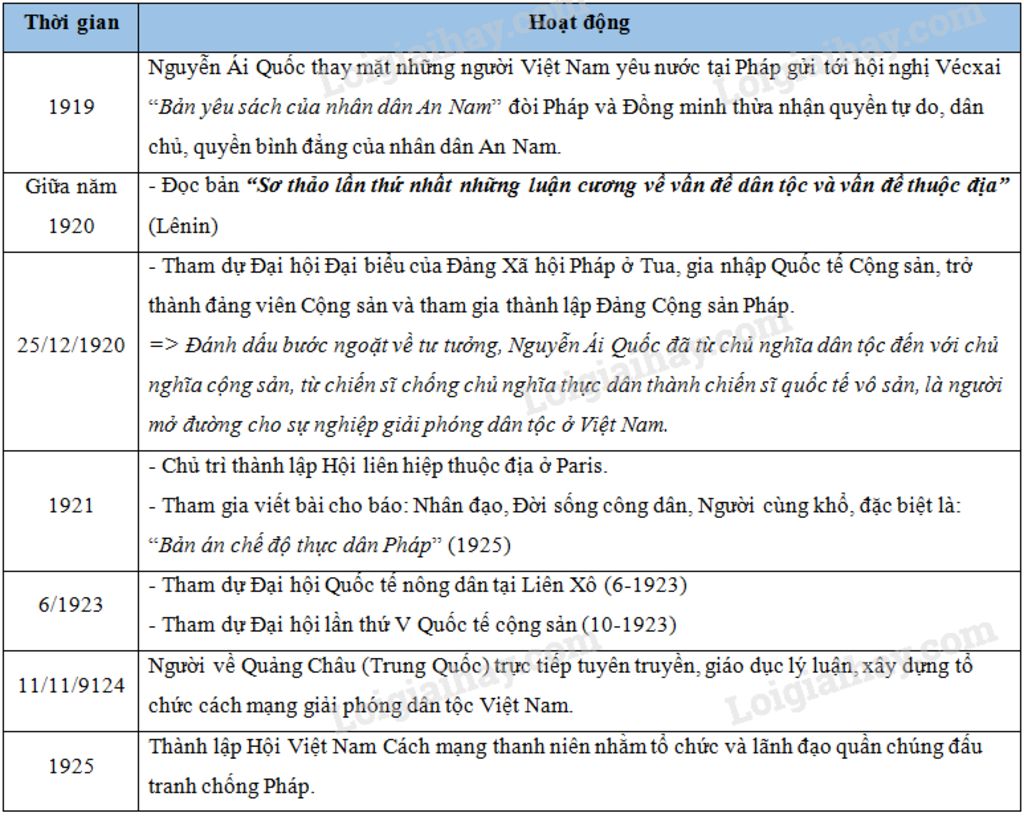 chu-tich-ho-chi-minh-la-vi-cuu-tinh-cua-ca-dan-toc-con-nguoi-cua-nhung-thoi-khac-tinh-buoc-ngoat