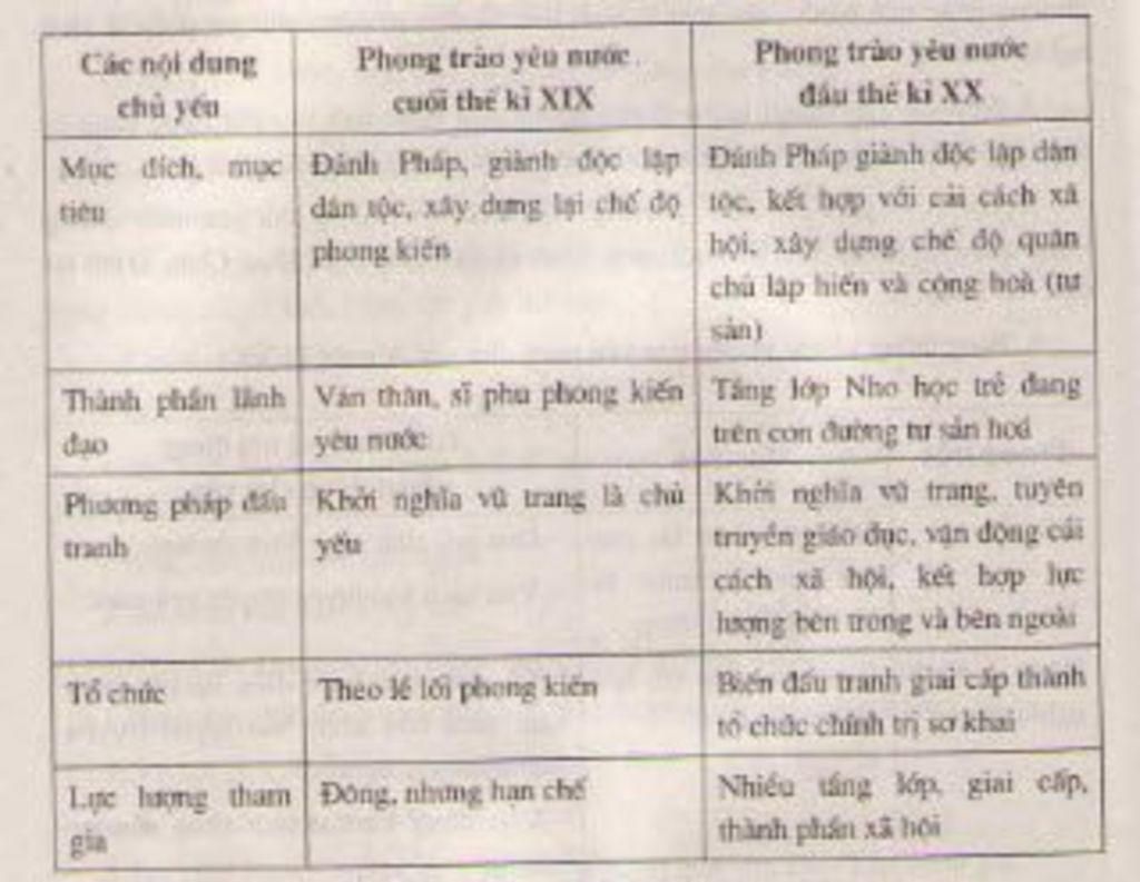 chu-truong-bao-dong-chong-phap-cua-phan-boi-chau-co-gi-khac-so-voi-chu-truong-bao-dong-cua-can-v