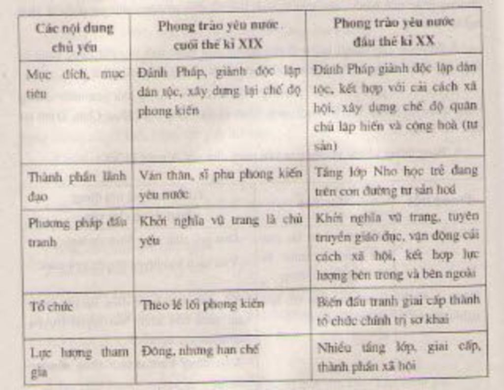 chu-truong-bao-dong-chong-phap-cua-phan-boi-chau-co-gi-khac-so-voi-chu-truong-bao-dong-cua-can-v
