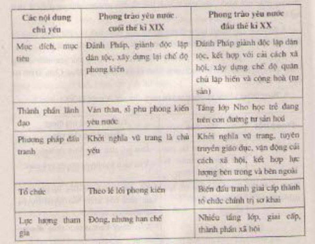 chu-truong-bao-dong-chong-phap-cua-phan-boi-chau-co-gi-khac-so-voi-chu-truong-bao-dong-cua-phong