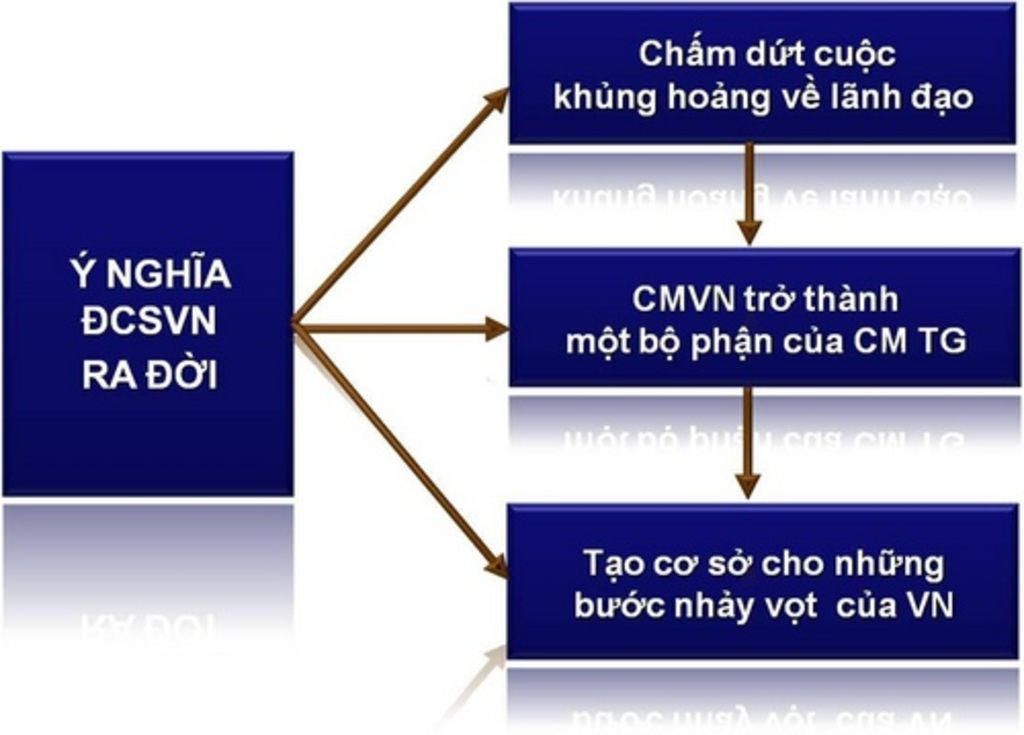 co-ai-biet-lam-so-do-qua-trinh-thanh-lap-dang-k-cho-minh-in-voi-a
