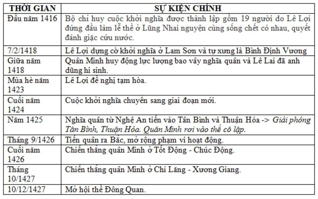 cuoc-khoi-nghia-lam-son-mn-ko-can-lm-dai-dong-ngan-gon-thoi-la-dc