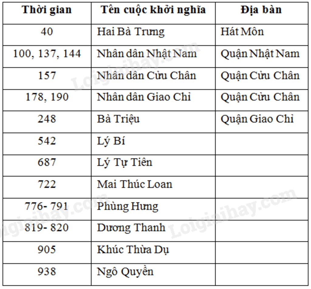 dac-diem-noi-bat-y-nghia-lich-su-bai-hoc-cua-cac-cuoc-dau-tranh-tu-the-ki-i-den-the-ki