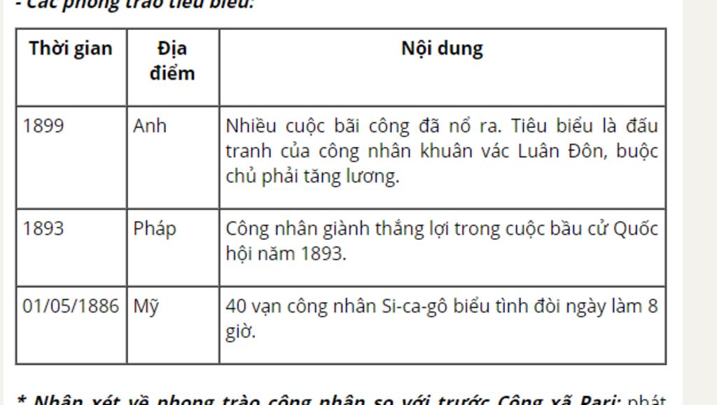 dang-cong-nhan-a-hoi-dan-chu-nga-ra-doi