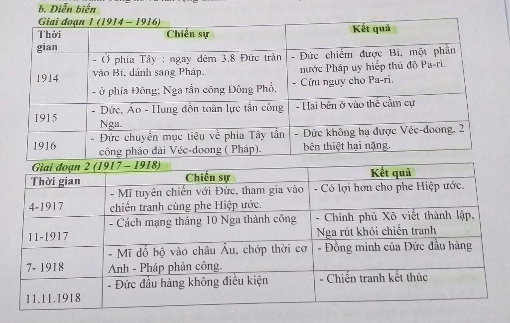 de-bai-6-chien-tranh-the-gioi-thu-nhat-1914-1918-cho-biet-dien-bien-ket-qua-cua-cuoc-chien-tranh