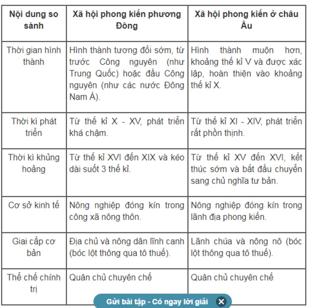 de-cuong-su-7-cau-1-nguyen-nhan-ket-qua-cac-cuoc-phat-kien-lon-ve-dia-ly-cau-2-co-so-kinh-te-a-h