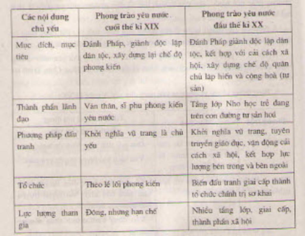 diem-giong-va-khac-nhau-ve-cac-cuoc-khoi-nghia-khang-chien-chong-phap-trong-nhung-nam-cuoi-the-k