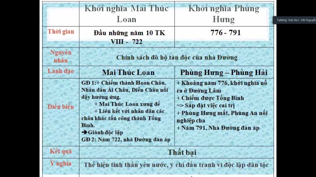 dien-vao-bang-sau-thoi-gian-khoi-nghia-khang-chien-dien-bien-ket-qua-luu-y-tu-khoi-nghia-2-ba-tr