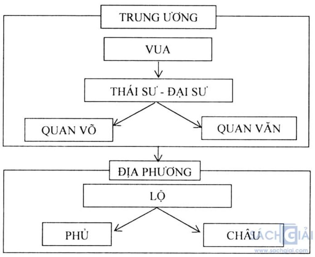 dinh-bo-linh-va-le-hoan-da-lam-gi-de-ay-dung-dat-nuoc-va-to-chuc-lai-chinh-quyen-ntn-vote-5-sao