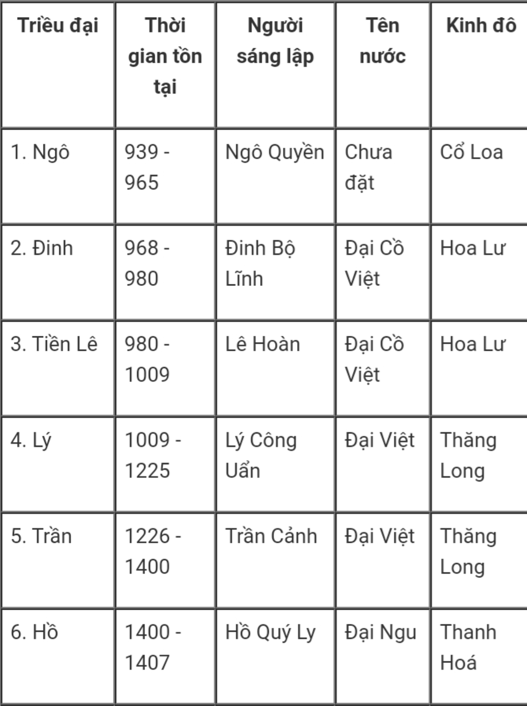 dua-vao-bai-18-ve-so-do-tu-duy-ve-noi-dung-toan-bai-tu-khoa-la-kinh-te-dai-viet-the-ky-v-giup-mi