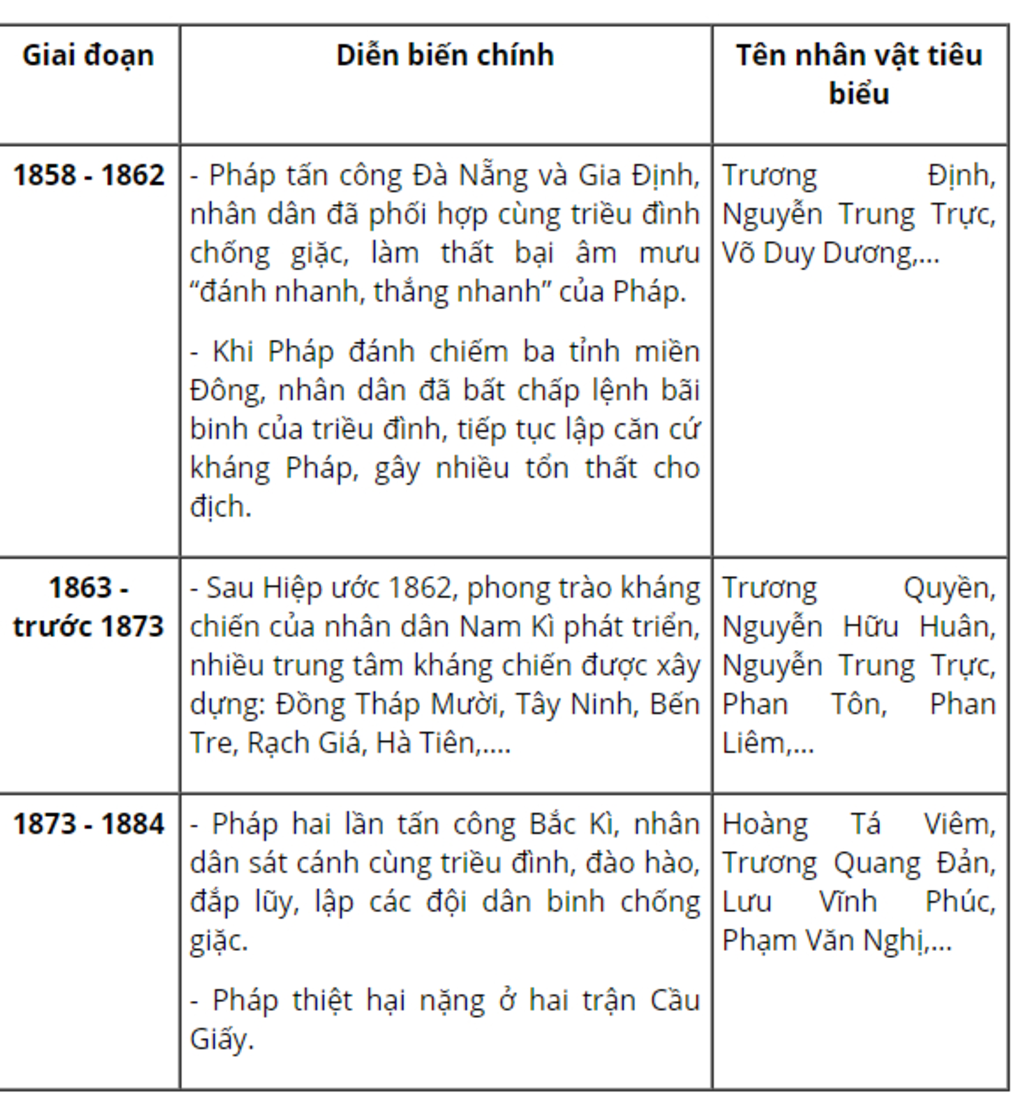 dua-vao-sach-lich-su-thang-long-ha-noi-va-suu-tam-tu-lieu-em-hay-neu-nhung-net-chinh-ve-lich-su