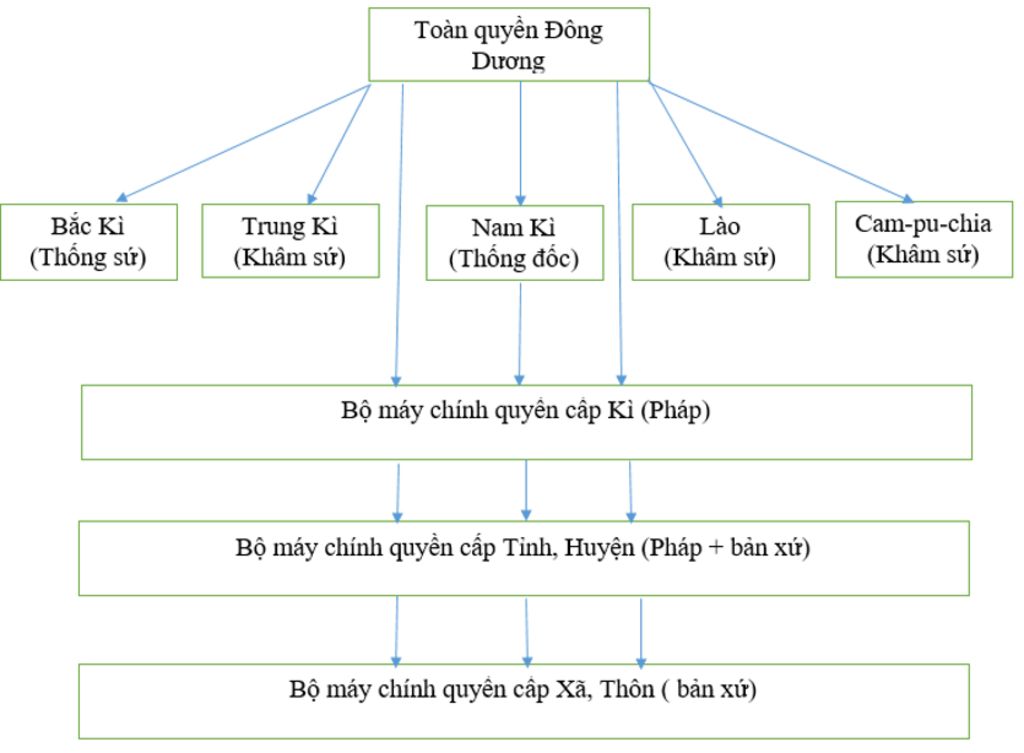 em-biet-gi-ve-to-chuc-bo-may-cai-tri-doi-voi-nuoc-ta-trong-cuoc-khai-thac-thuoc-dia-lan-thu-nhat